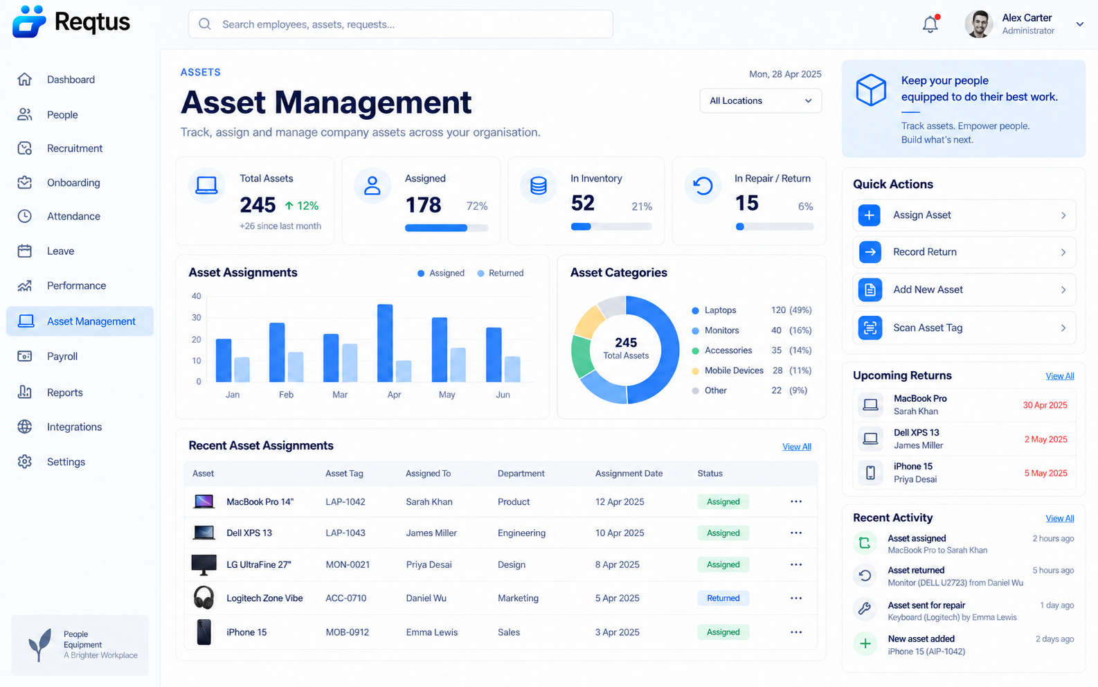 Asset Management dashboard concept